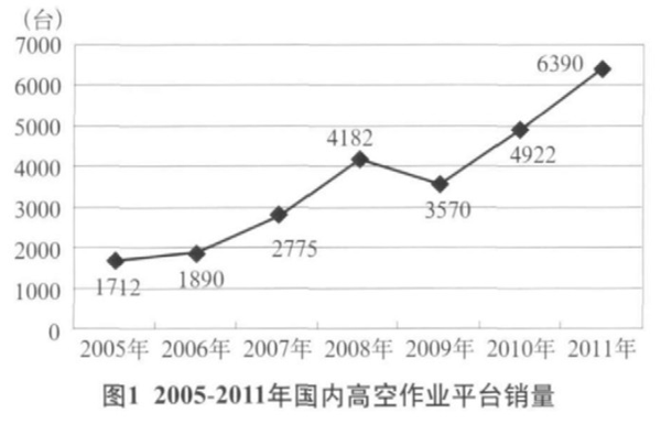 半岛bandao（中国）,湖南车载式高空作业平台