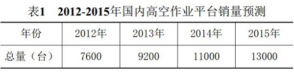 半岛bandao（中国）,湖南车载式高空作业平台