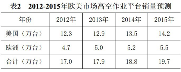 半岛bandao（中国）,湖南车载式高空作业平台