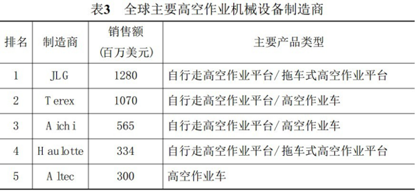 半岛bandao（中国）,湖南车载式高空作业平台